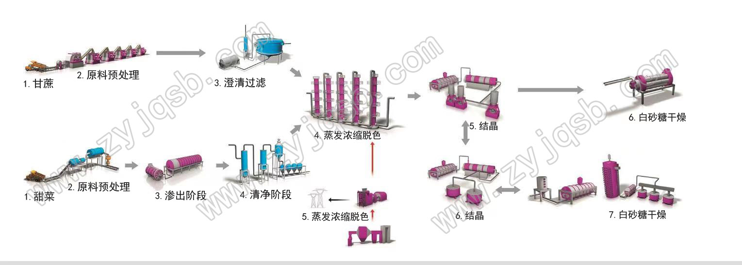 甘蔗甜菜制糖設備1.jpg