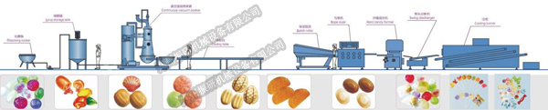 全自動硬糖沖模生產線.jpg