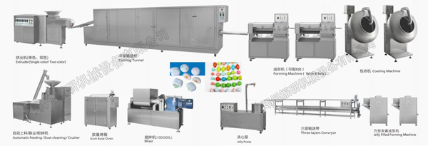 異形奶糖泡泡糖成形生產線.jpg